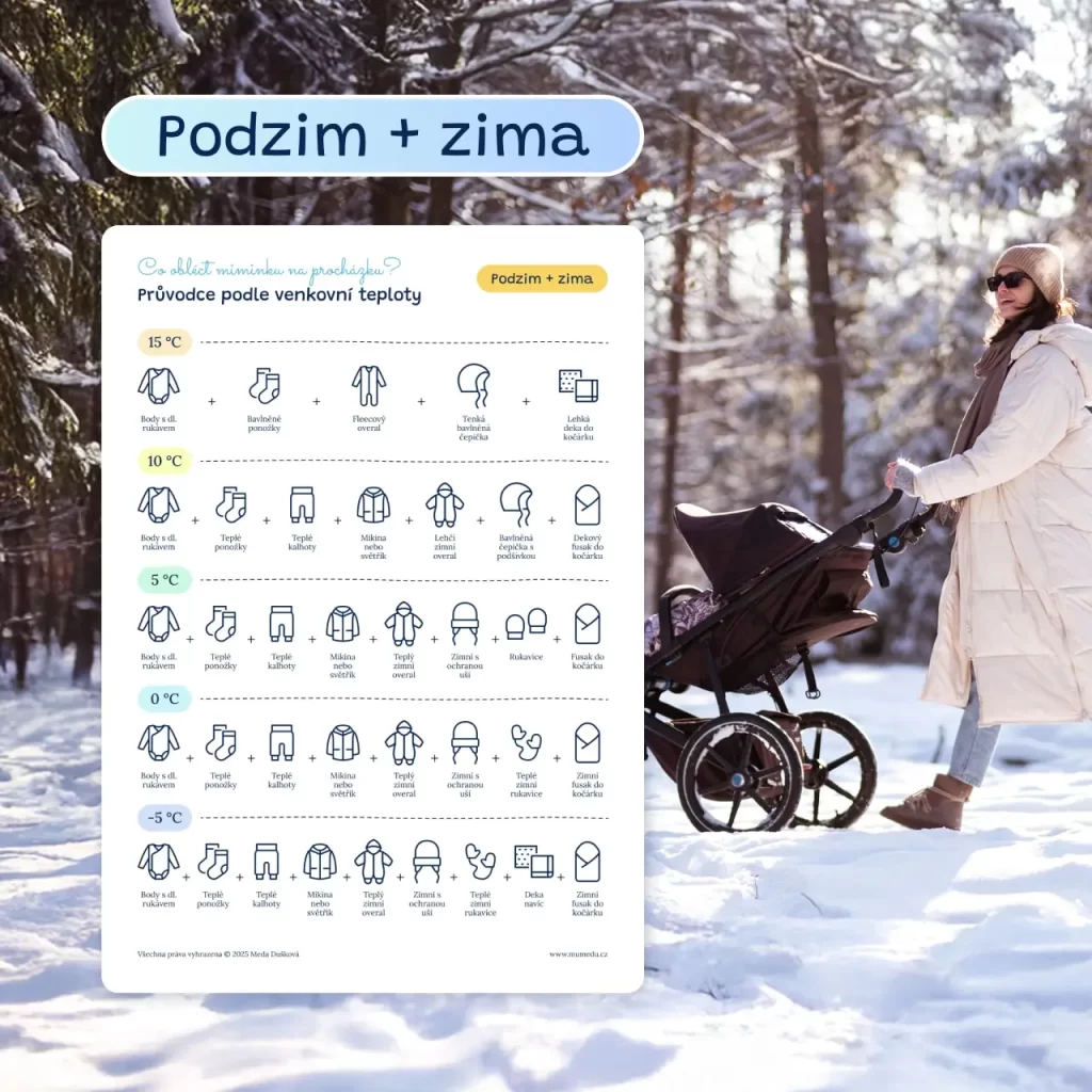 Jak obléknout miminko na procházku: Tahák k vytištění na lednici (podzim+zima)